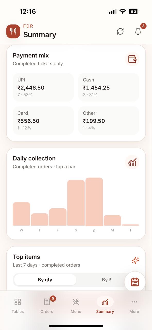 SpoonCub summary screen