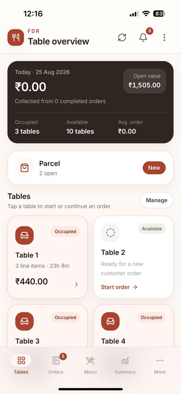 SpoonCub tables overview